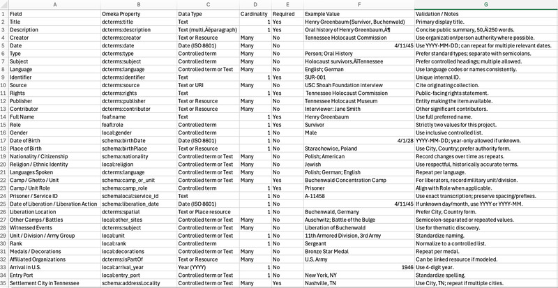 Data Dictionary